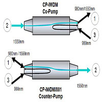 Isolating Wavelength Division Multiplexer CP-IWDM